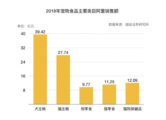 a828 宠物食品评测电商平台：“妙养”商业需求文档BRD