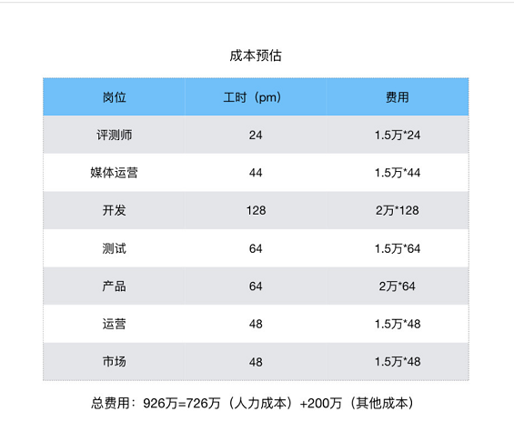 a1120 宠物食品评测电商平台：“妙养”商业需求文档BRD