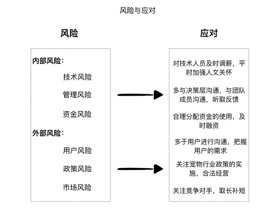 a1313 宠物食品评测电商平台：“妙养”商业需求文档BRD