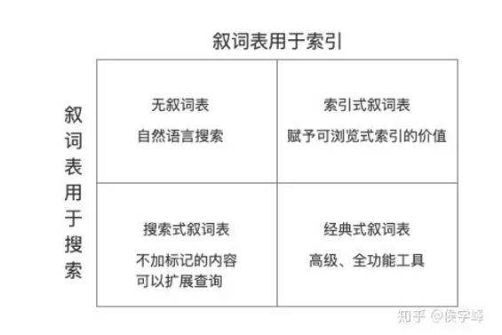 WechatIMG4132 关于信息架构，你需要知道这 5 点