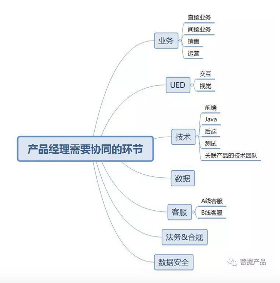 a379 我在阿里这 10 年：从 BI 到产品经理，曾被程序员踢翻桌子骂