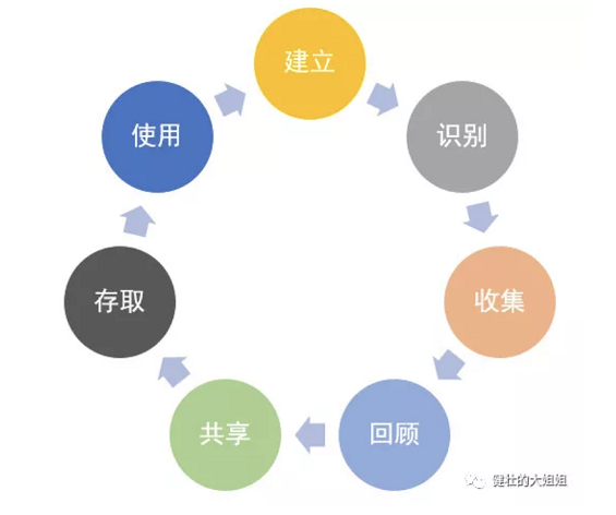 a565 初涉 To B 服务市场，如何打造有竞争力的知识管理体系？