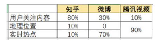 a830 腾讯视频 PUSH 功能与策略竞品分析、数据体系、功能设计