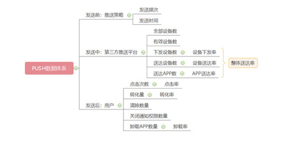 a1018 腾讯视频 PUSH 功能与策略竞品分析、数据体系、功能设计