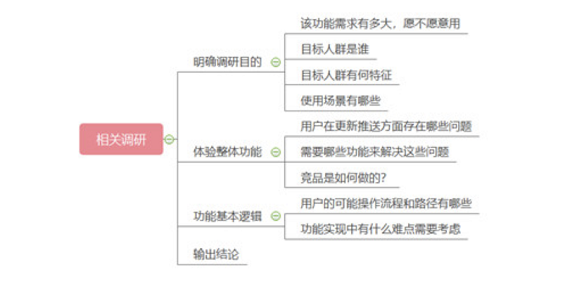 a1120 腾讯视频 PUSH 功能与策略竞品分析、数据体系、功能设计