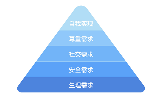 WechatIMG3422 再理解用户，马斯洛需求该倒过来看了