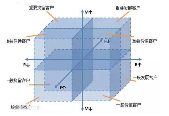 a422 用户运营系统论：解构复杂产品的大规模用户运营体系