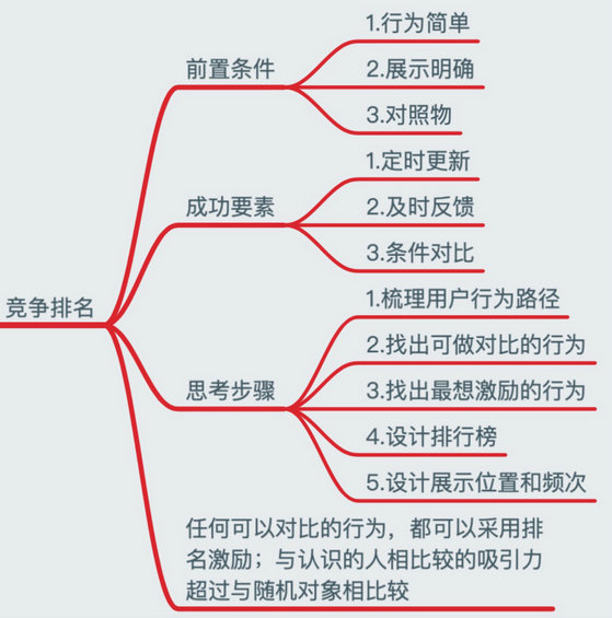 a7 用户运营系统论：解构复杂产品的大规模用户运营体系