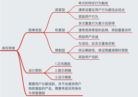 a913 用户运营系统论：解构复杂产品的大规模用户运营体系