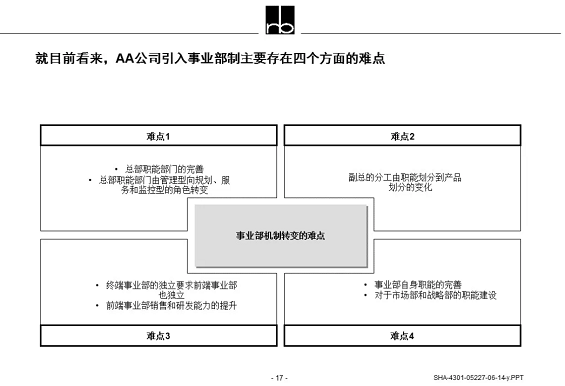 a68 B 端产品经理的能力模型与学习提升