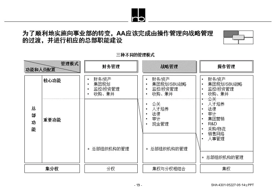 a77 B 端产品经理的能力模型与学习提升