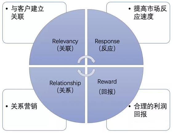 a44 一款「涉世未深」的产品的商业化之路