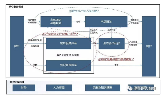 a53 一款「涉世未深」的产品的商业化之路