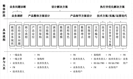 a17 决胜B端：从0到1教你设计业务系统