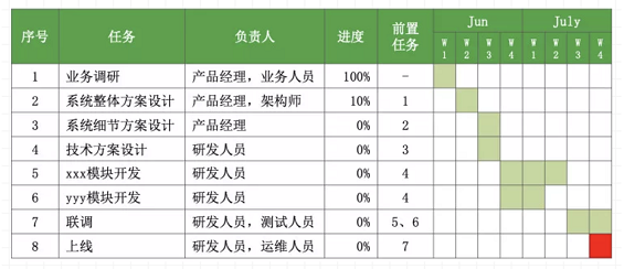 a22 决胜B端：从0到1教你设计业务系统