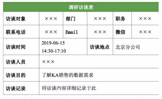 a33 决胜B端：从0到1教你设计业务系统