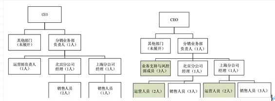 a43 决胜B端：从0到1教你设计业务系统