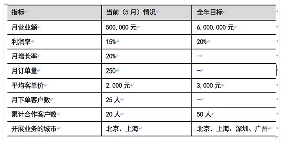 a52 决胜B端：从0到1教你设计业务系统