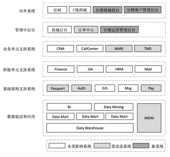 a83 决胜B端：从0到1教你设计业务系统