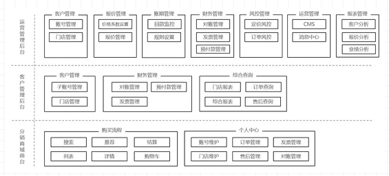 a92 决胜B端：从0到1教你设计业务系统