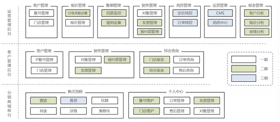 a102 决胜B端：从0到1教你设计业务系统