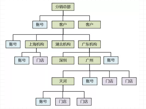 a113 决胜B端：从0到1教你设计业务系统