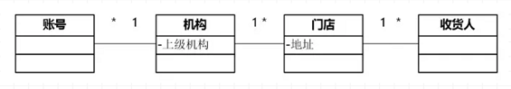 a122 决胜B端：从0到1教你设计业务系统