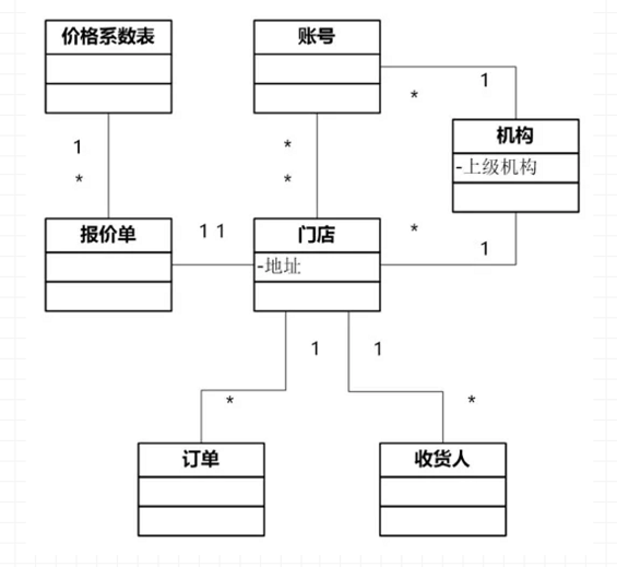 a152 决胜B端：从0到1教你设计业务系统