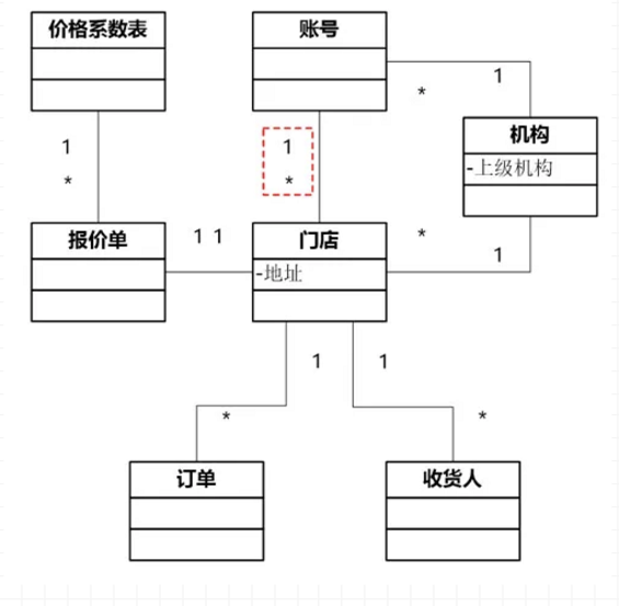 a161 决胜B端：从0到1教你设计业务系统