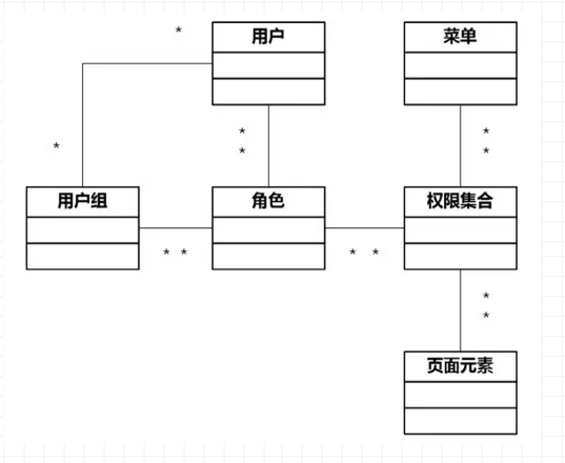 a18 决胜B端：从0到1教你设计业务系统