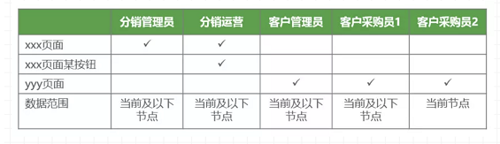 a19 决胜B端：从0到1教你设计业务系统