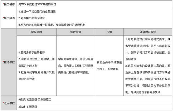 1 17 4个要点，编写一份接口需求文档