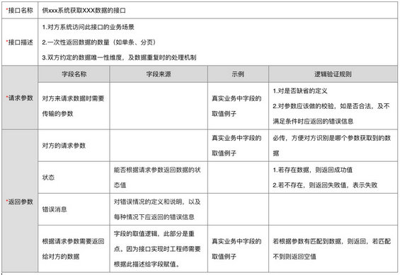 1 21 4个要点，编写一份接口需求文档