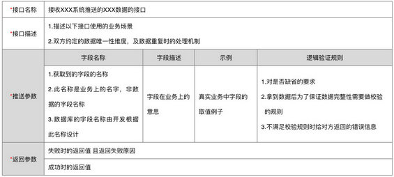 1 3 4个要点，编写一份接口需求文档