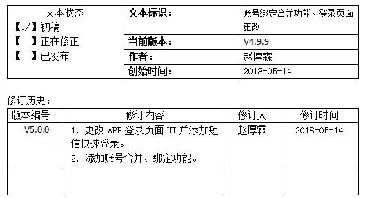 1 119 登录注册功能PRD的正确书写方式