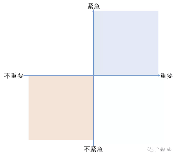 1 244 这一套鹅厂产品心法，推荐你学习一下