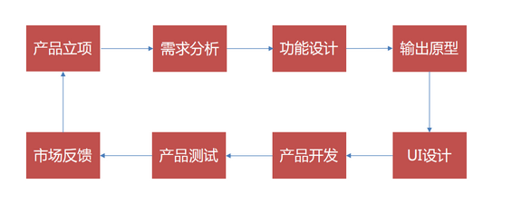 8e903e2aad4b55881d8c3b4398015d3 结构化思考能力——产品经理的必备技能