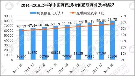 1 310 当红社交产品SOUL的产品及运营分析！