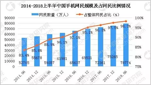 1 410 当红社交产品SOUL的产品及运营分析！