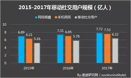 1 59 当红社交产品SOUL的产品及运营分析！