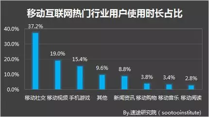 1 66 当红社交产品SOUL的产品及运营分析！