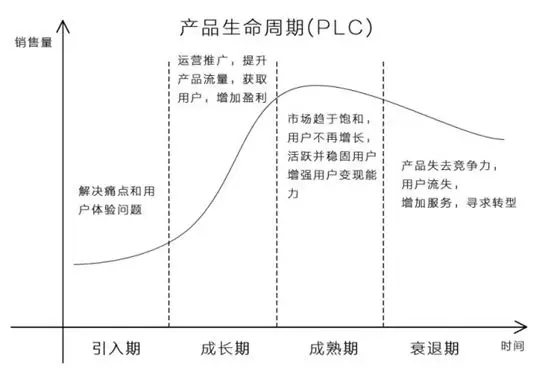 1 20 当红社交产品SOUL的产品及运营分析！