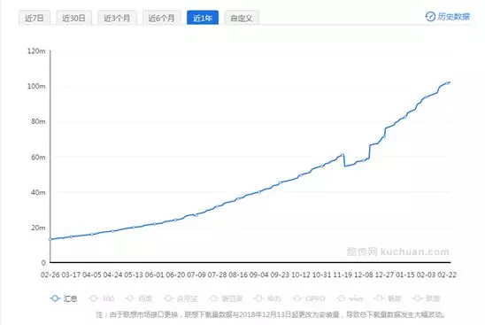 1 211 当红社交产品SOUL的产品及运营分析！