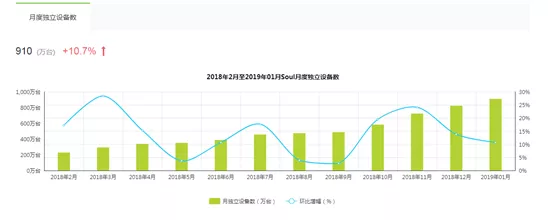 1 221 当红社交产品SOUL的产品及运营分析！