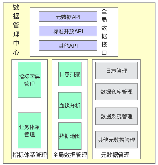 1 272 工作六年，我总结了一份数据产品建设指南