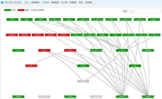 1 363 工作六年，我总结了一份数据产品建设指南