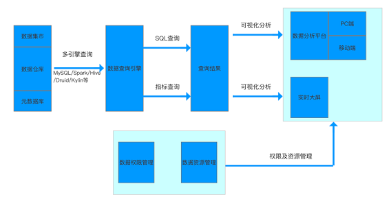 1 463 工作六年，我总结了一份数据产品建设指南