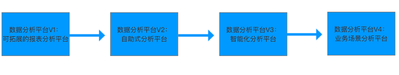 1 747 工作六年，我总结了一份数据产品建设指南