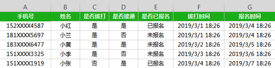 1 358 从产品经理到总监，就差一张高价值Excel表