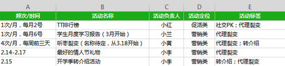 1 267 从产品经理到总监，就差一张高价值Excel表